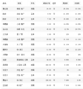 2017年1月17日中药市场价格（一）