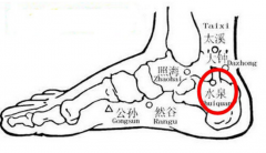 通过穴位找痛点，看你的内脏有没有炎症！