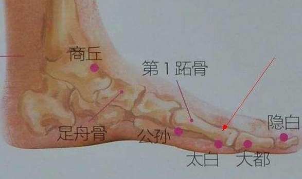 太白穴的按摩方法有哪些