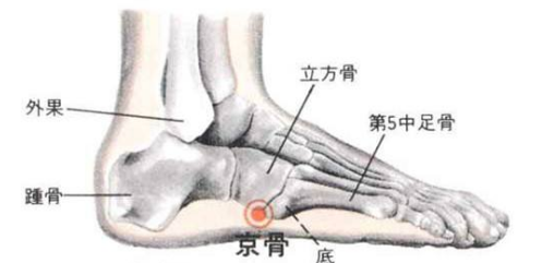 京骨穴介绍