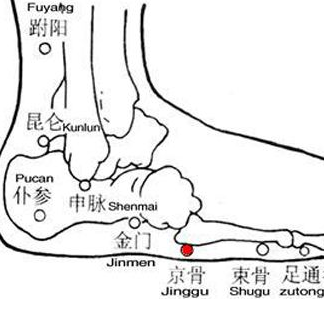 京骨穴 —— 治疗高血压的