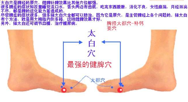 按摩太白穴可健脾和胃