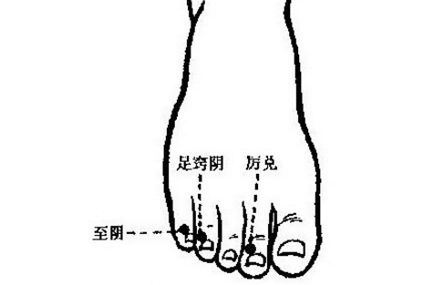 厉兑穴的按摩方法