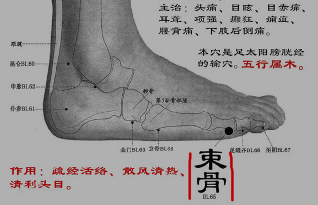 束骨穴的标准定位