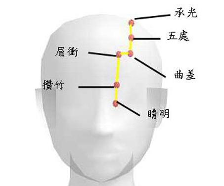 眉冲穴