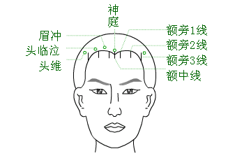 眉冲穴的作用