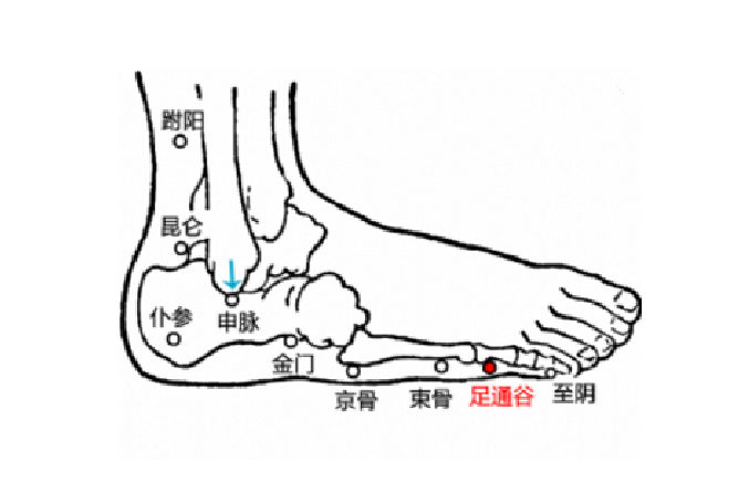 足通谷穴的取穴方法