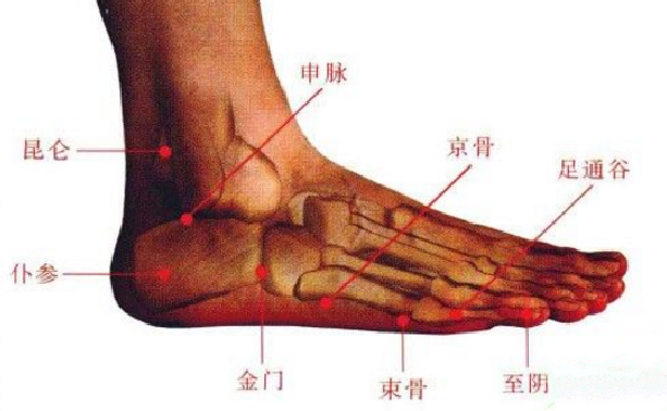 足通谷穴的功效与作用有哪些