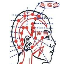 头临泣穴的作用
