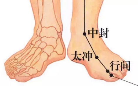 中封穴名解