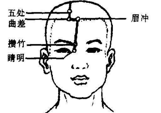 五处穴的功效