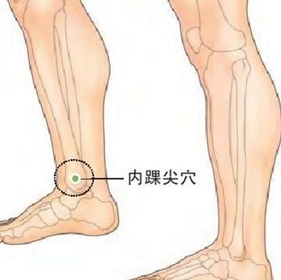 内踝尖穴准确位置及按摩内踝尖穴的功效与作用有哪些？