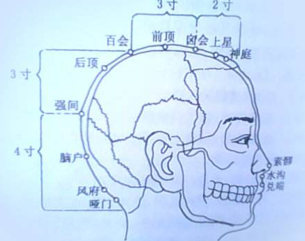 悬颅穴名解