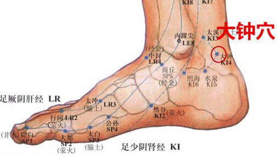 大钟穴主治疾病