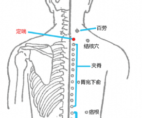 定喘穴的功效