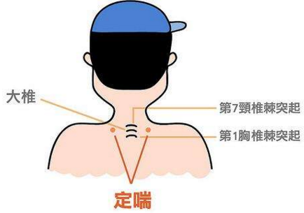 定喘穴的按摩方法