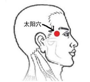 太阳穴位位置