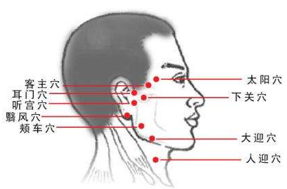 太阳穴的功效与作用