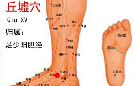 丘墟穴的按摩方法