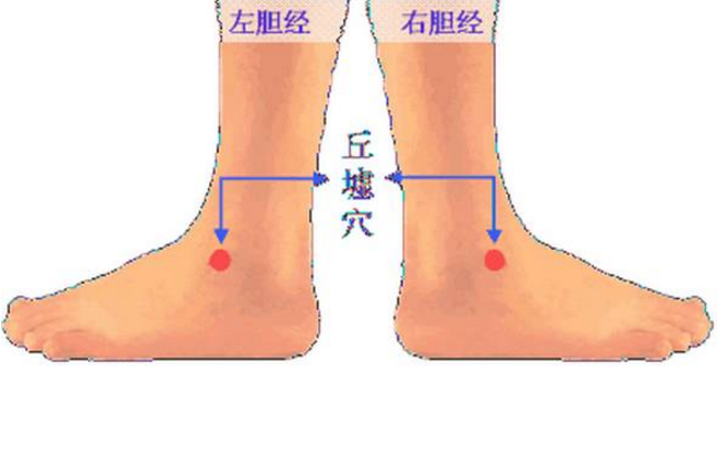 按摩丘墟穴的作用