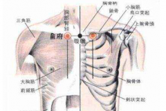 气喘发作按压俞府穴的方