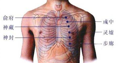 俞府穴位置
