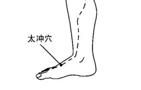 太冲穴的取穴方法