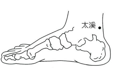 太溪穴疼痛是怎么回事