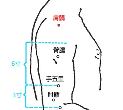 肩髃穴位位置