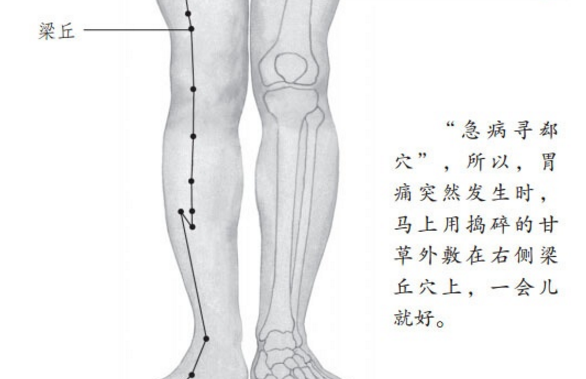 梁丘穴治疗胃痛