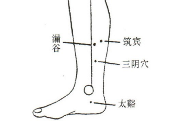 漏谷穴的取穴方法