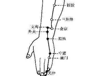 按摩四渎穴的好处