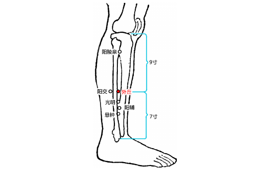 外丘穴的图片