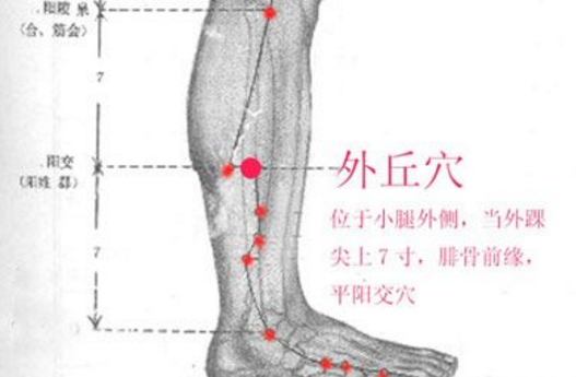 外丘穴主治疾病