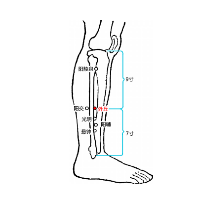 常按外丘穴可治老寒腿，它的准确位置及其功效与作用有哪些？