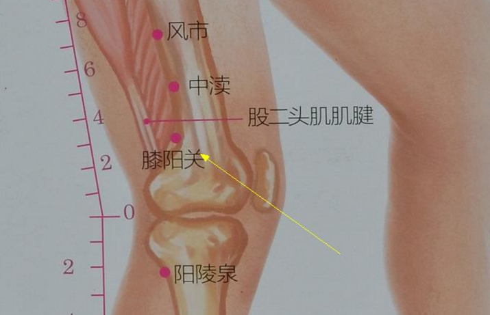 膝关穴的按摩方法