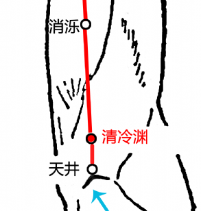 清冷渊穴位位置