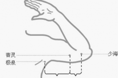 青灵穴疼是什么原因？青灵穴疏经止痛的中医按摩方法
