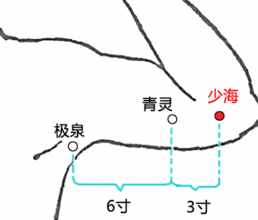 少海穴准确位置