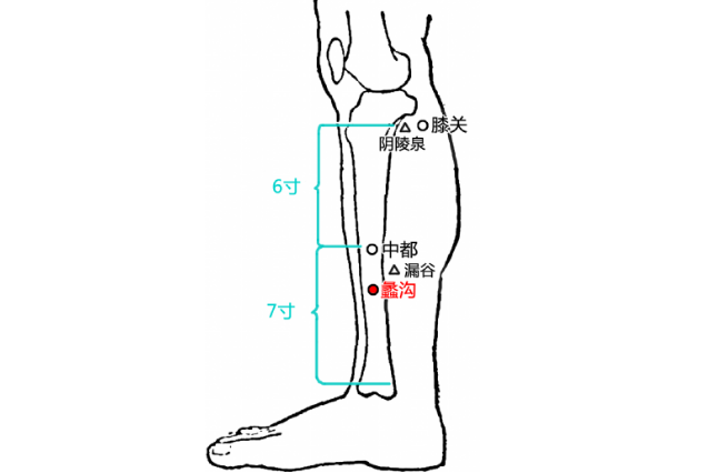 中医教你按摩蠡沟穴调和肝胆,搞定烦人的阴道炎! 蠡沟穴治疗阴道瘙痒