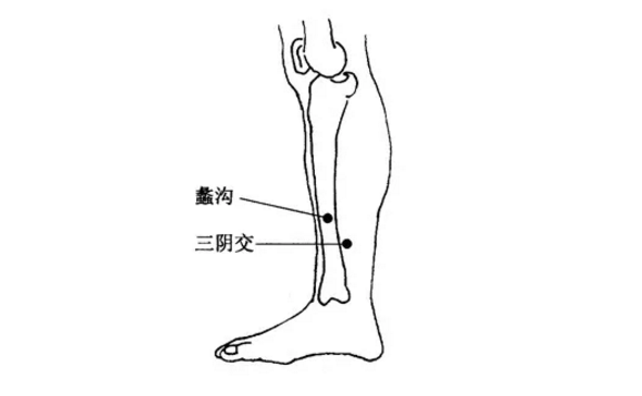 中医教你按摩蠡沟穴调和肝胆,搞定烦人的阴道炎!