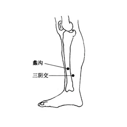 中医教你按摩蠡沟穴调和肝胆，搞定烦人的阴道炎！