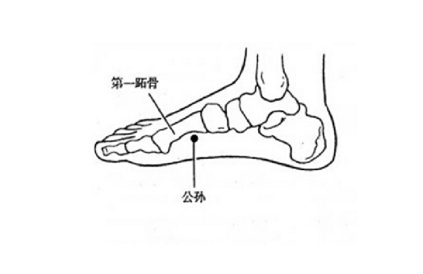 公孙穴的按摩方法