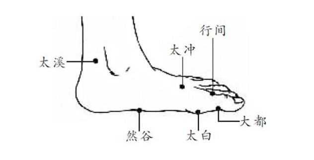 然谷穴穴位配伍！！