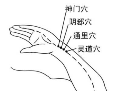 通里穴的位置