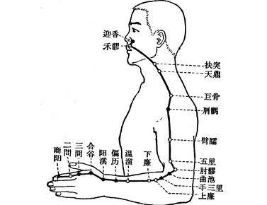 按摩通里穴的好处