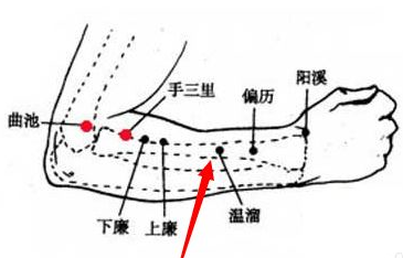 按摩温溜穴的好处