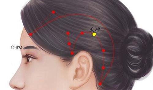 穴位位置！