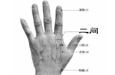 二间穴位置