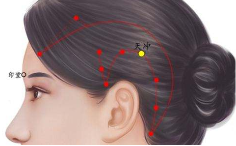 天冲穴